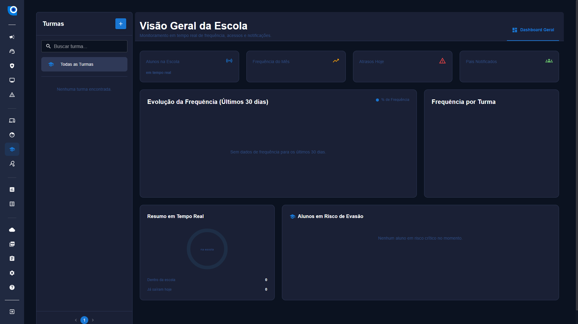 Visão geral da escola no Alert AI: turmas, frequência, atrasos, pais notificados e alunos em risco de evasão.